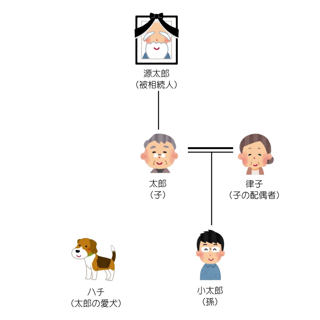 親族関係一覧（第４回）