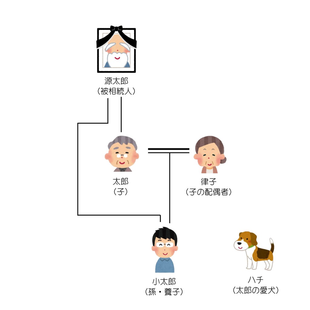 親族関係一覧（第５回）2