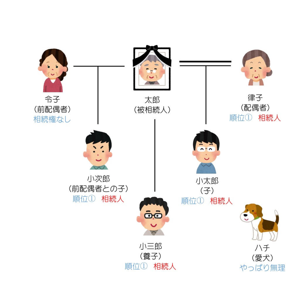 親族関係一覧（第3回）解答編