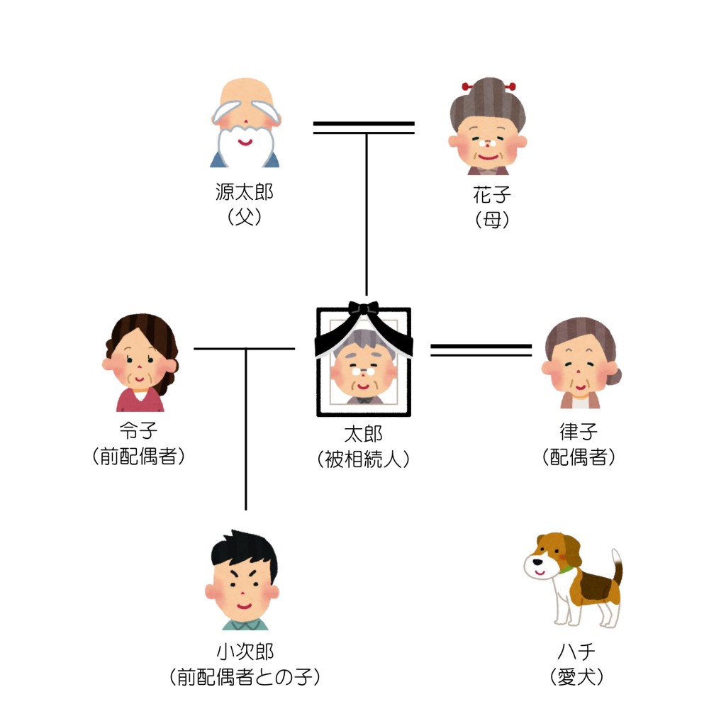 親族関係一覧（第2回）