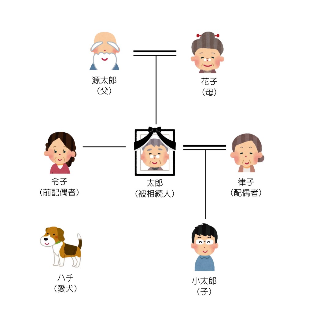 親族関係一覧（初回）