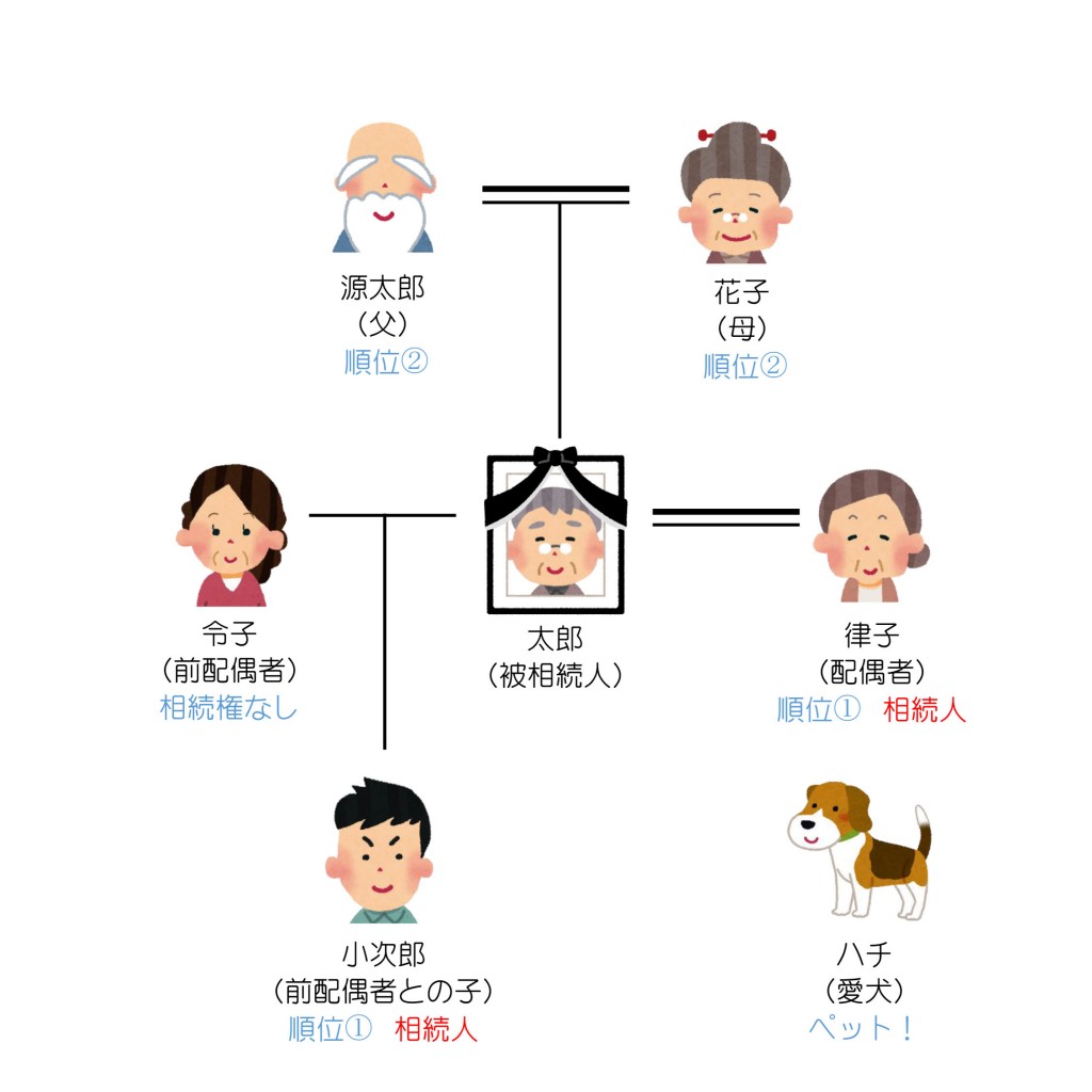 親族関係一覧（第2回）解答編