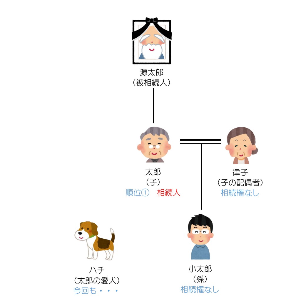 親族関係一覧（第４回）解答編