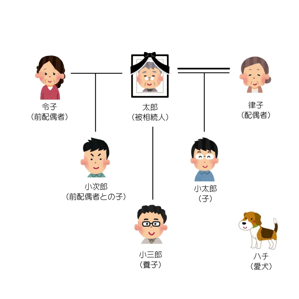 親族関係一覧（第3回）