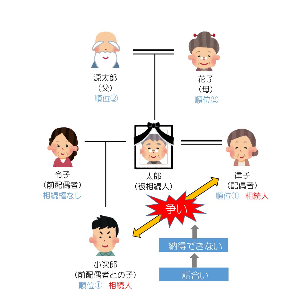 親族関係一覧（相続トラブル１）