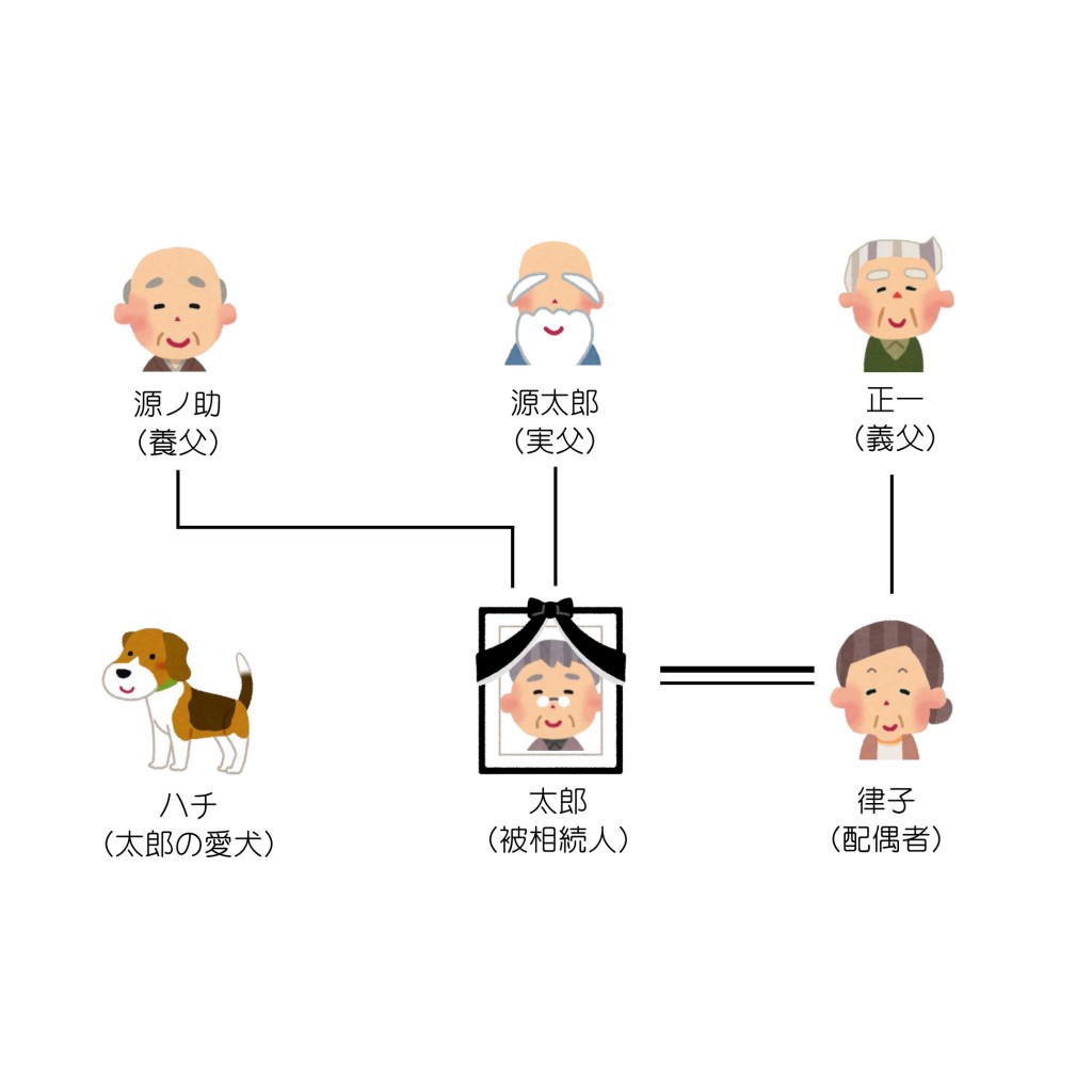 親族関係一覧（第７回）