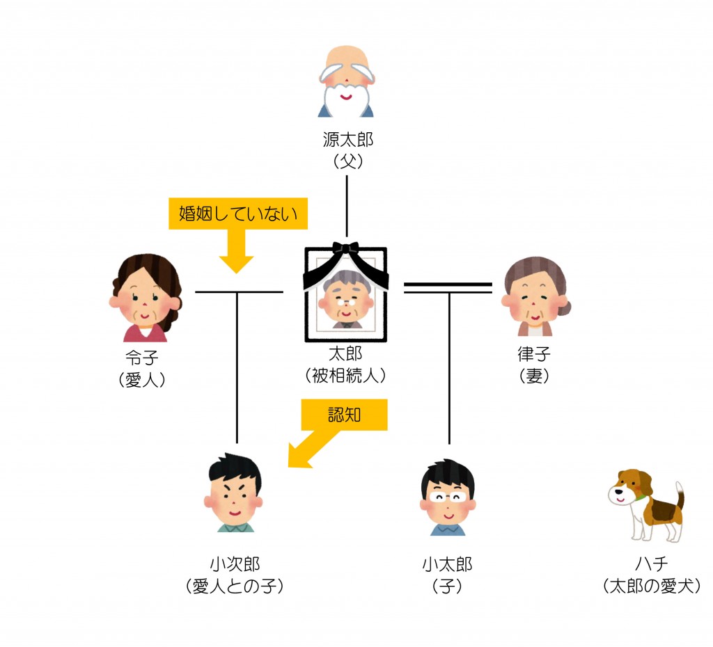 親族関係一覧（第12回）