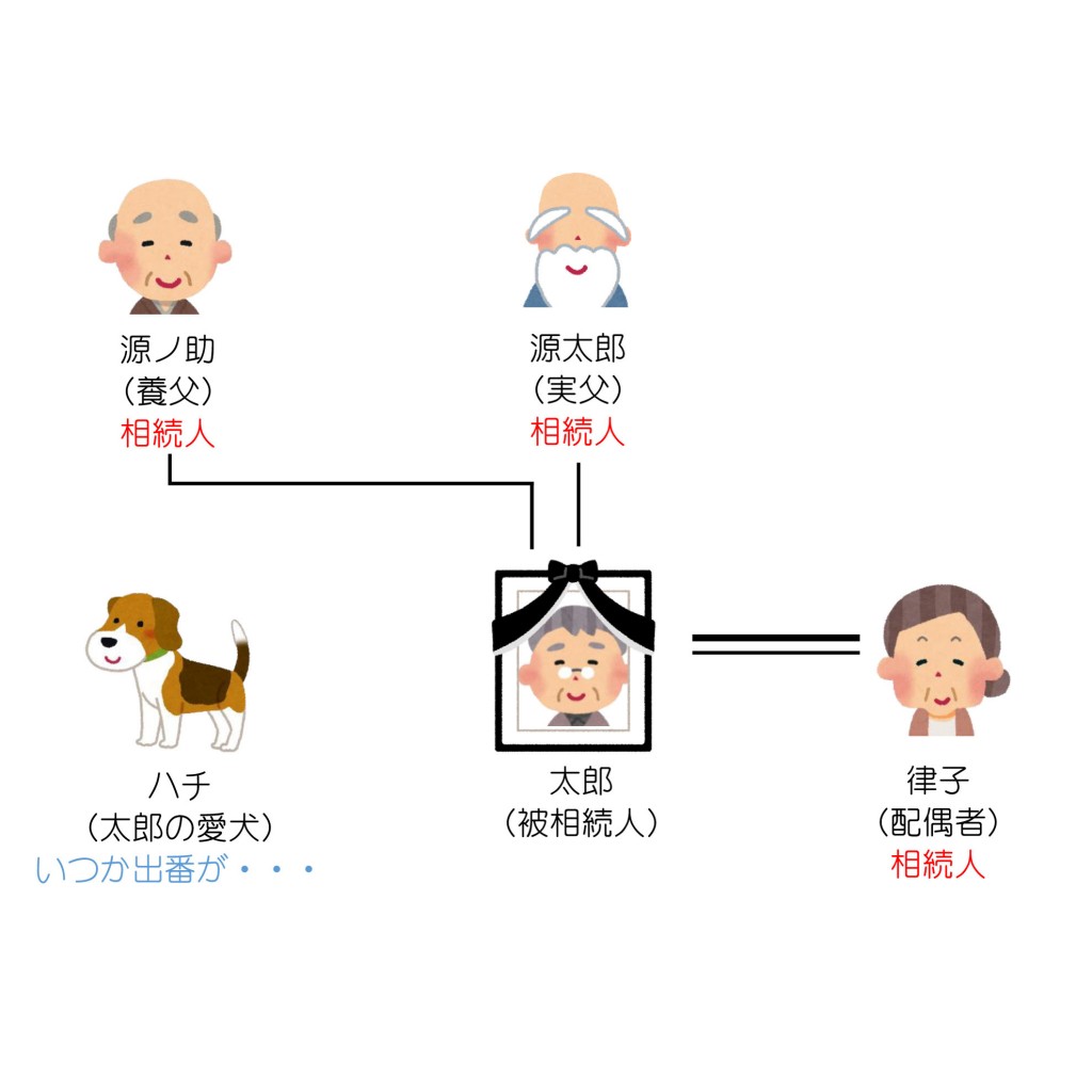 親族関係一覧（第６回）解答編