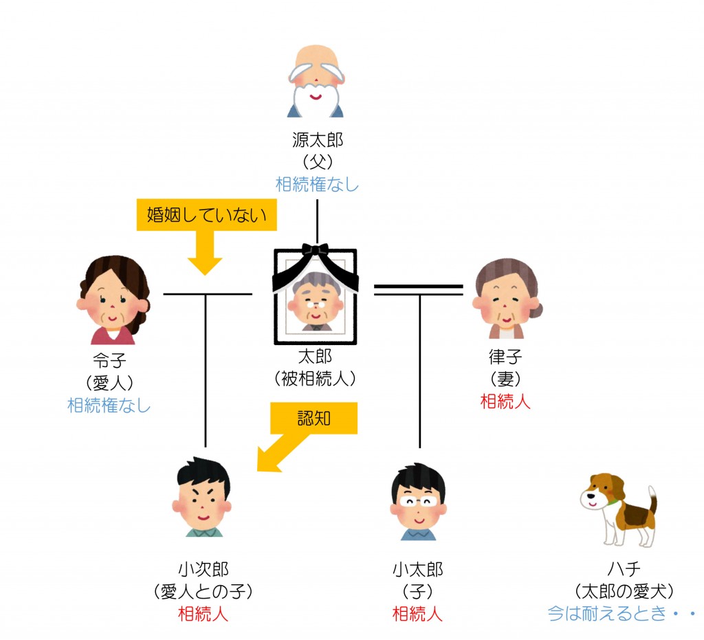 親族関係一覧（第12回）解答編