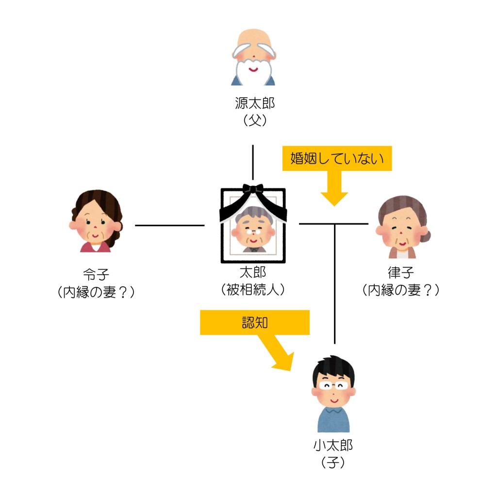 親族関係一覧（第11回-2）解答編