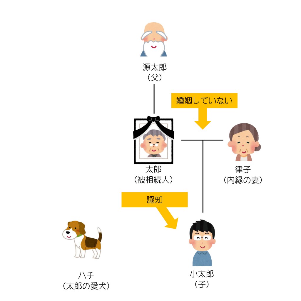 親族関係一覧（第11回）