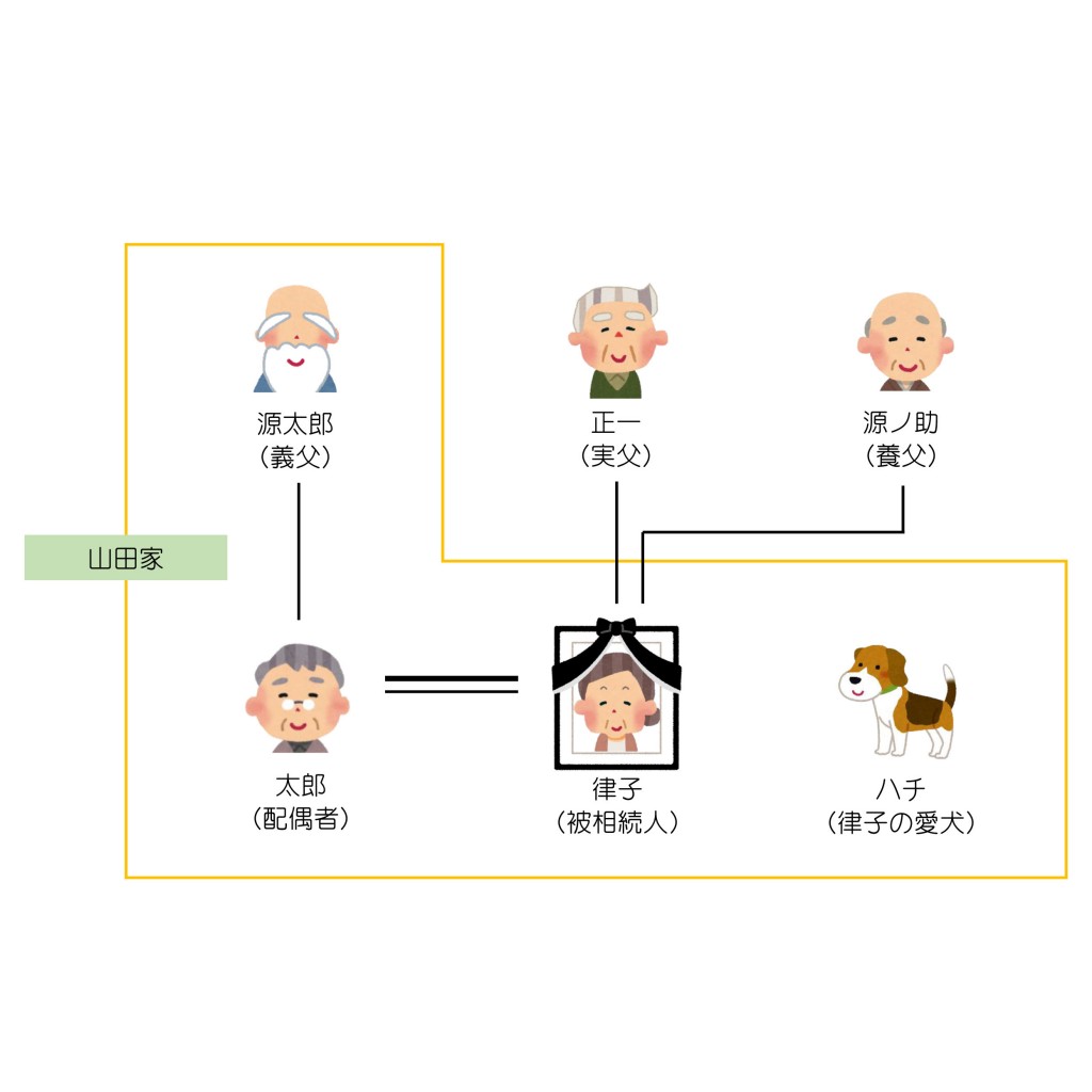 親族関係一覧（第8回）