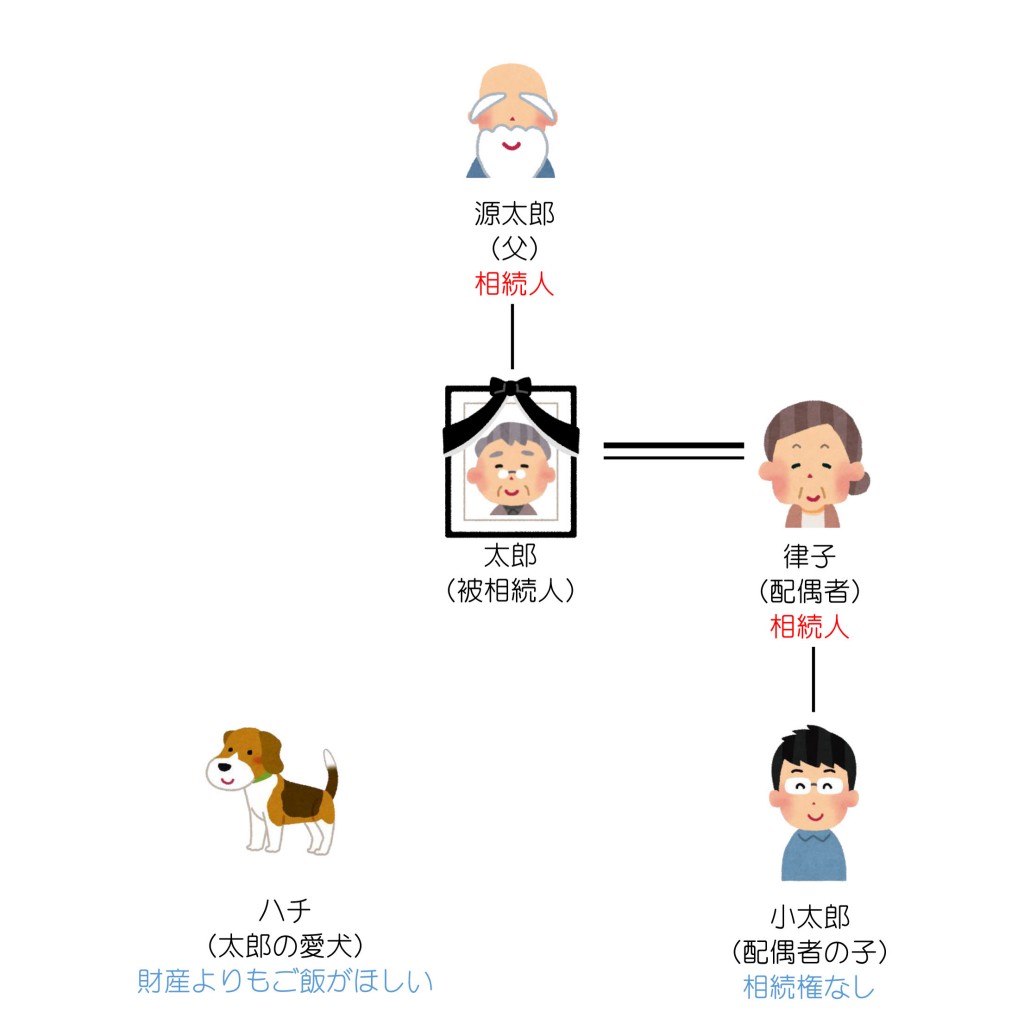 親族関係一覧（第9回）解答編2