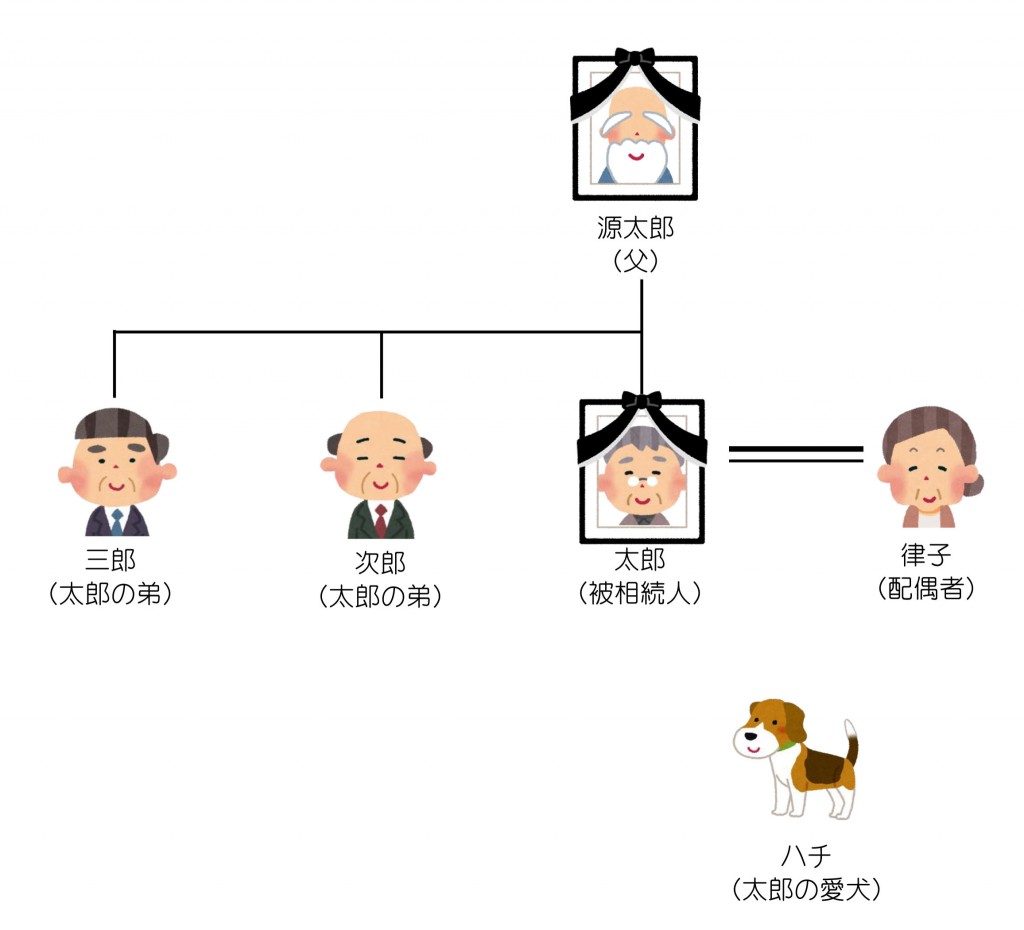 親族関係一覧（第13回）