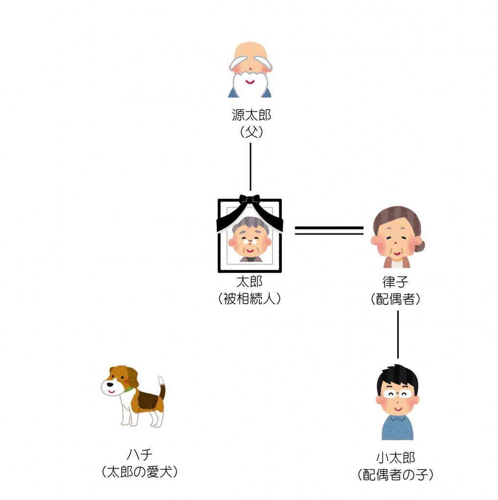 親族関係一覧（第9回）