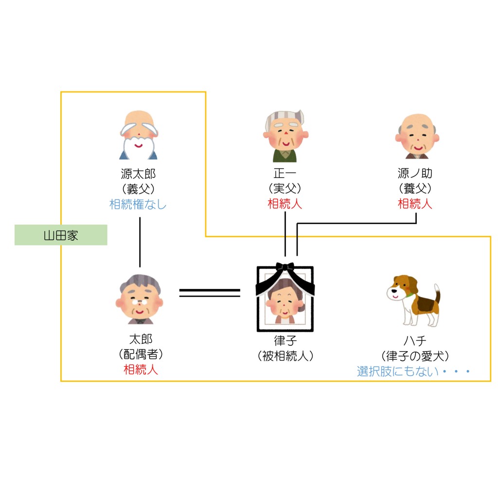 親族関係一覧（第8回）解答編