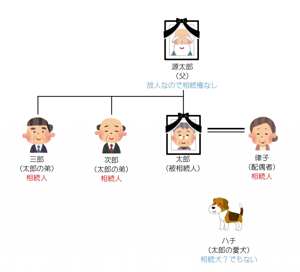 親族関係一覧（第13回）解答編