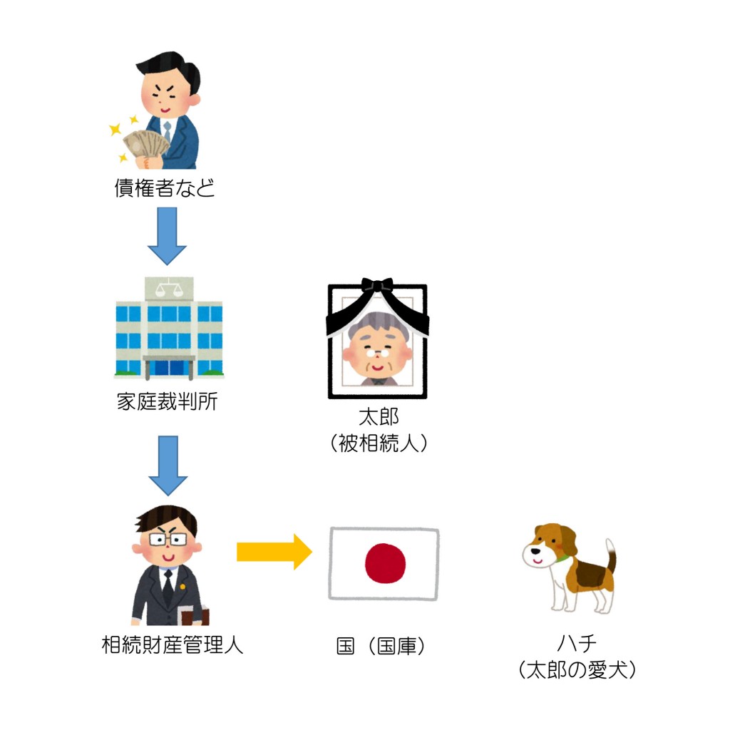 親族関係一覧（第17回）2解答編2