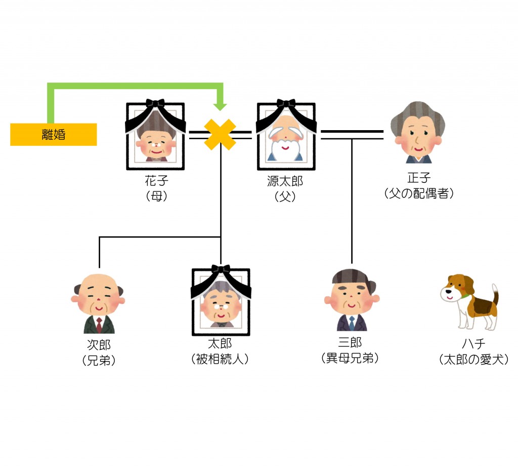 親族関係一覧（第14回）