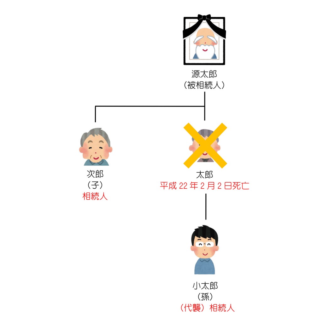 親族関係一覧（第20回）解答編