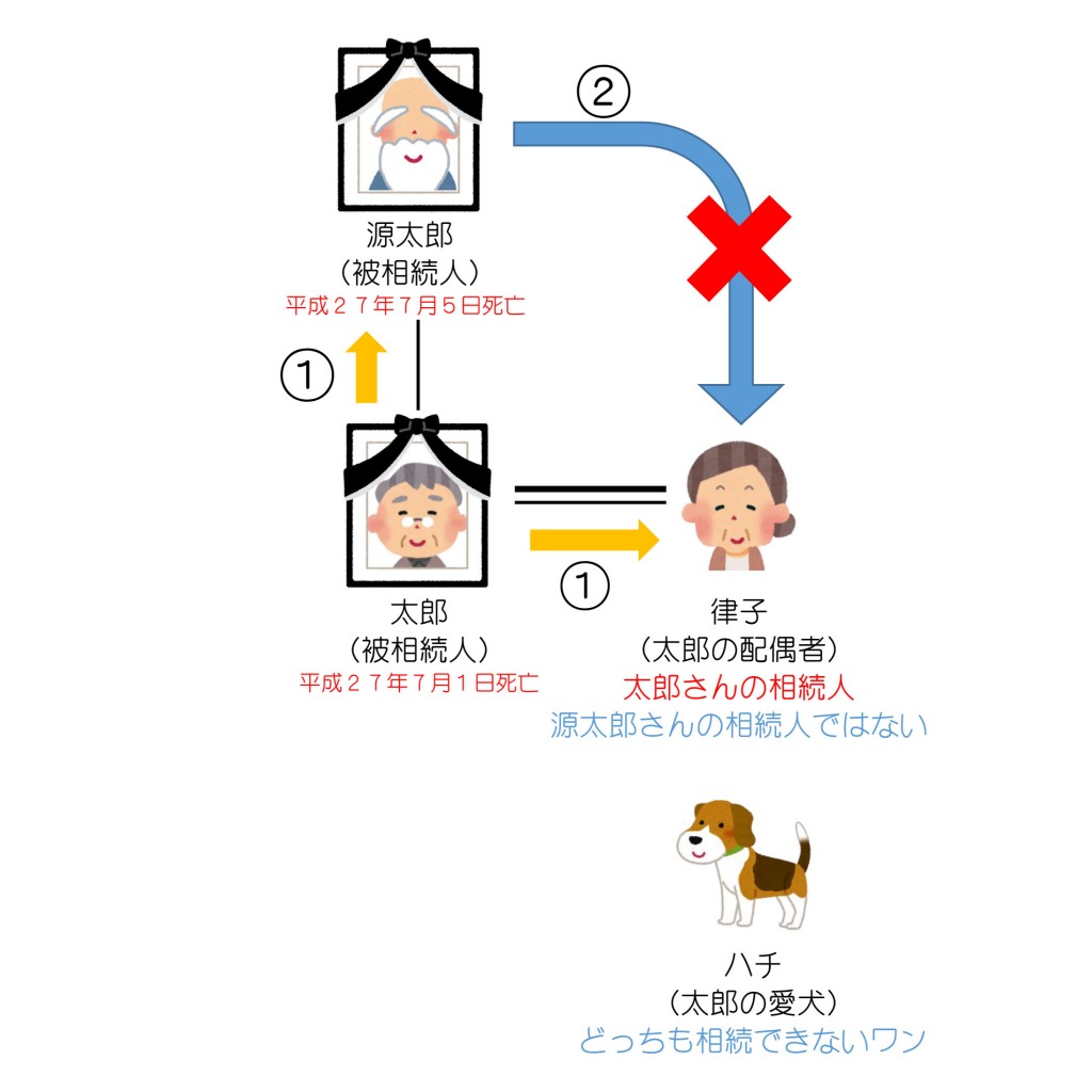 親族関係一覧（第16回）解答編