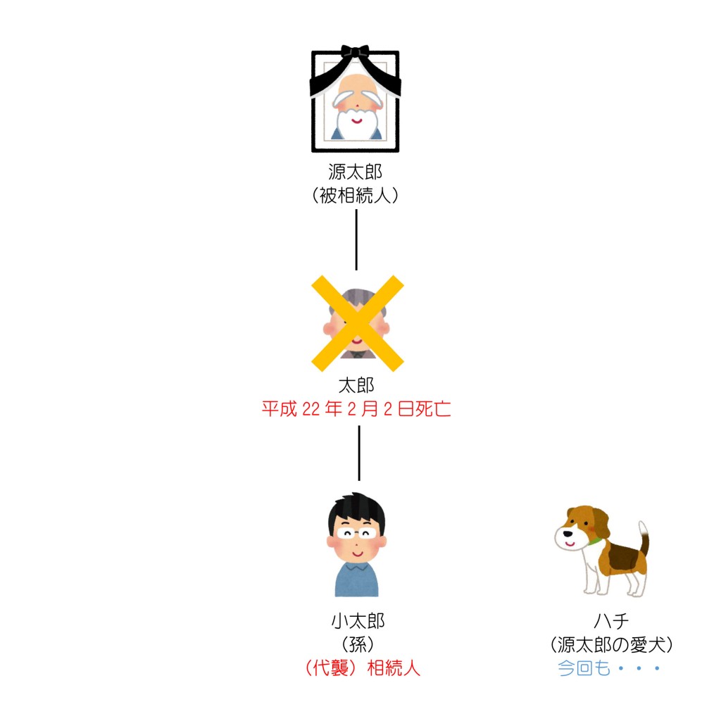 親族関係一覧（第１８回）2解答編