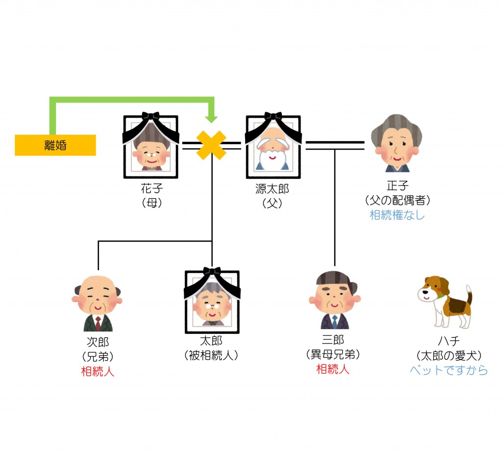 親族関係一覧（第14回）解答編