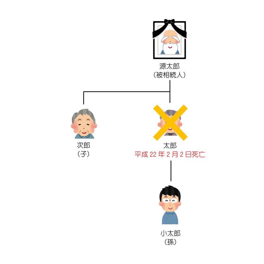 親族関係一覧（第20回）