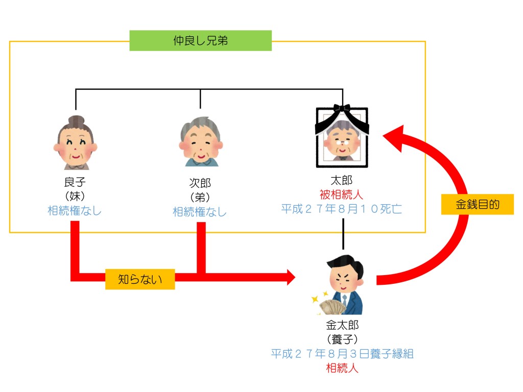 親族関係一覧（第22回）2解答編