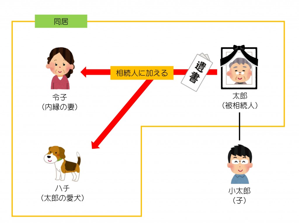 親族関係一覧（第24回）2