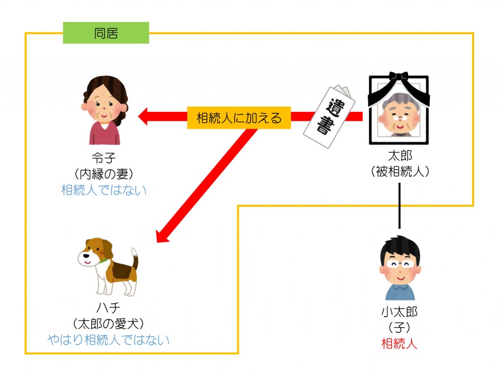 親族関係一覧（第24回）2解答編