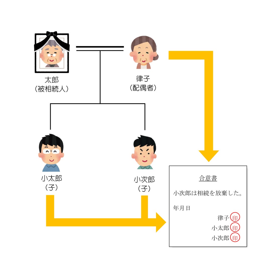 親族関係一覧（第22回）