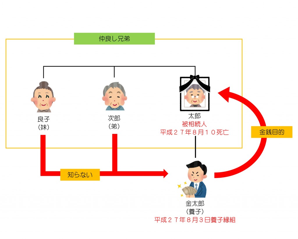 親族関係一覧（第22回）4