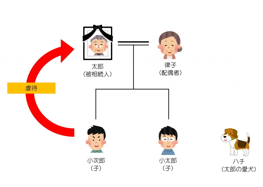 親族関係一覧（第26回）