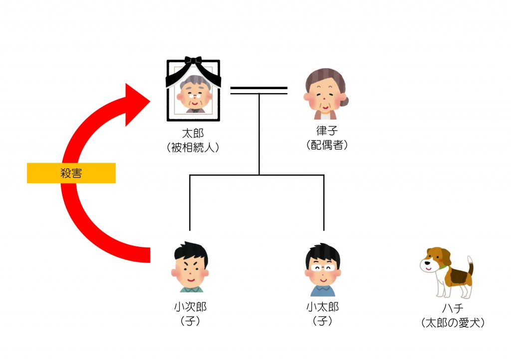 親族関係一覧（第25回）