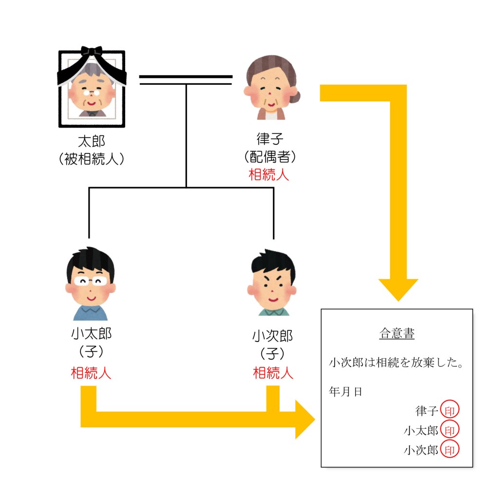 親族関係一覧（第22回）解答編