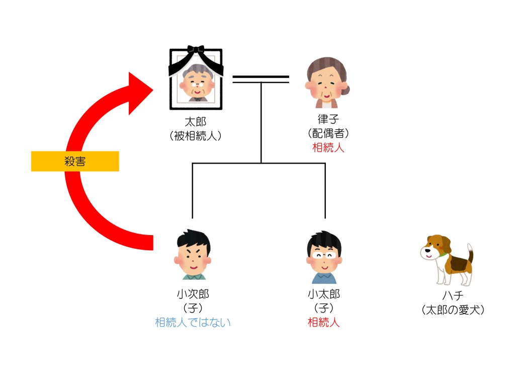 親族関係一覧（第25回）解答編