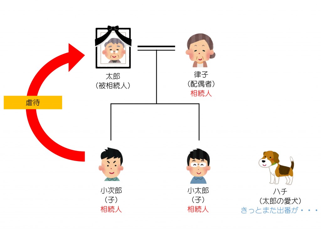 親族関係一覧（第26回）解答編