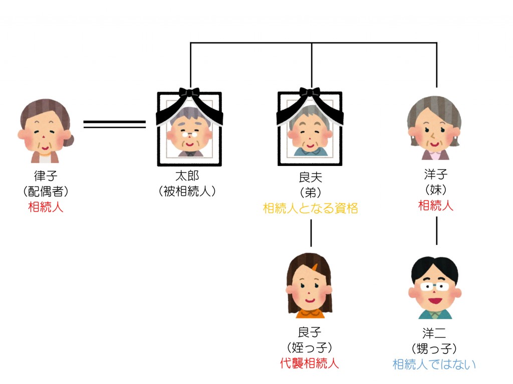 親族関係一覧（第28回）解答編