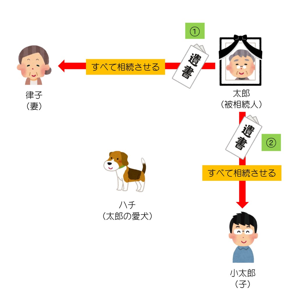 親族関係一覧（第27回）改