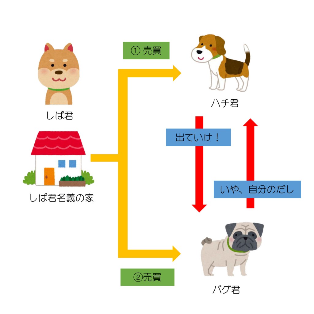 登記のはなし②