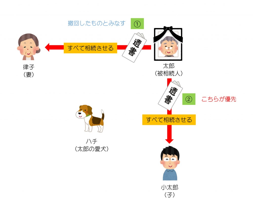 親族関係一覧（第27回）改　解答編2