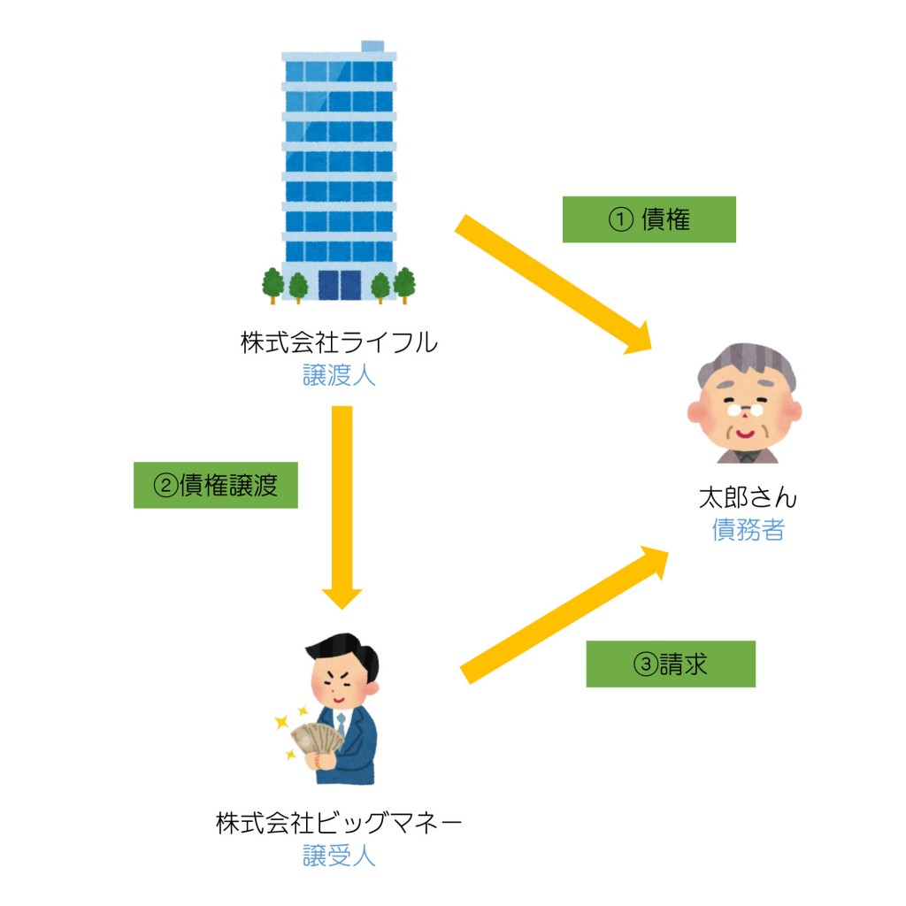 よくある相談事例（第１回）