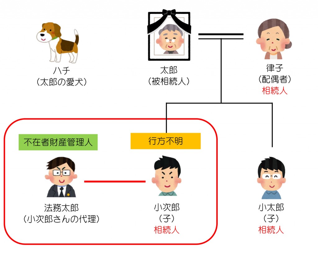 親族関係一覧（第30回）解答編