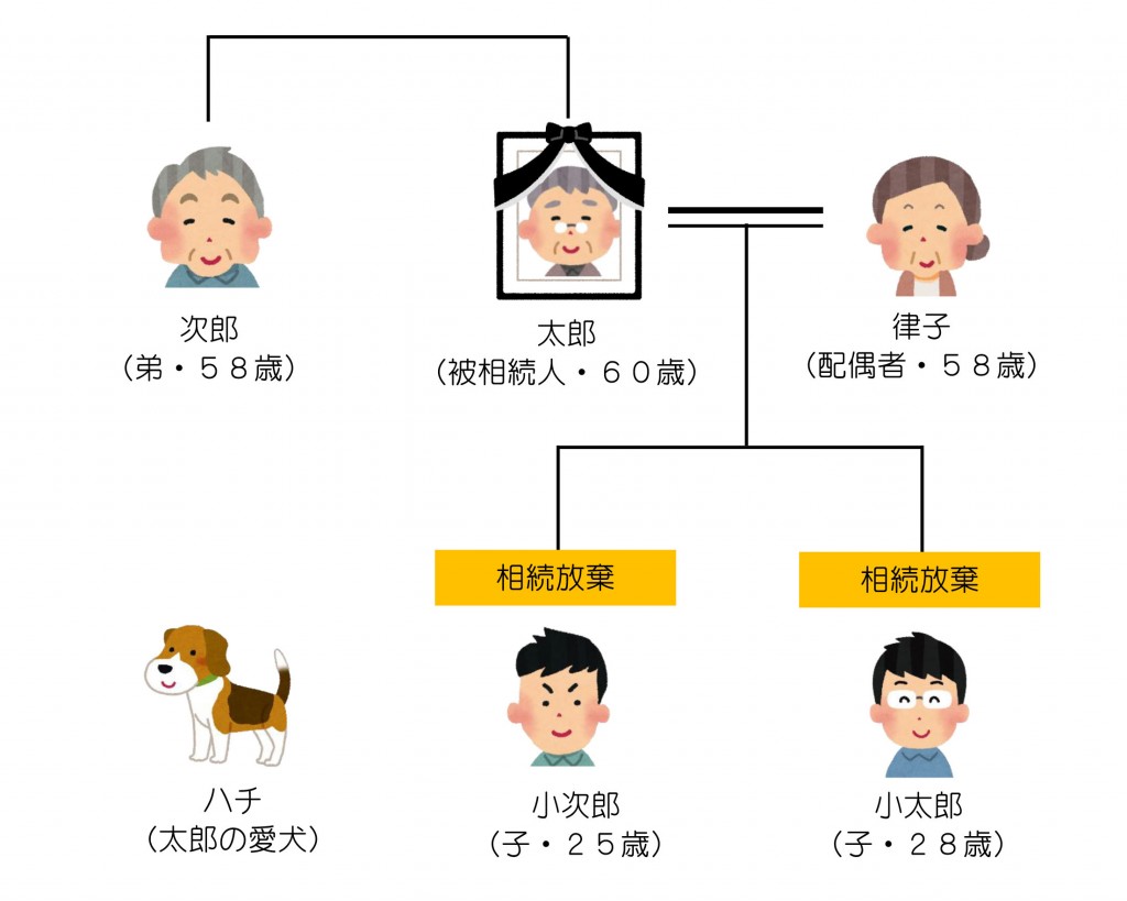 親族関係一覧（第31回）2