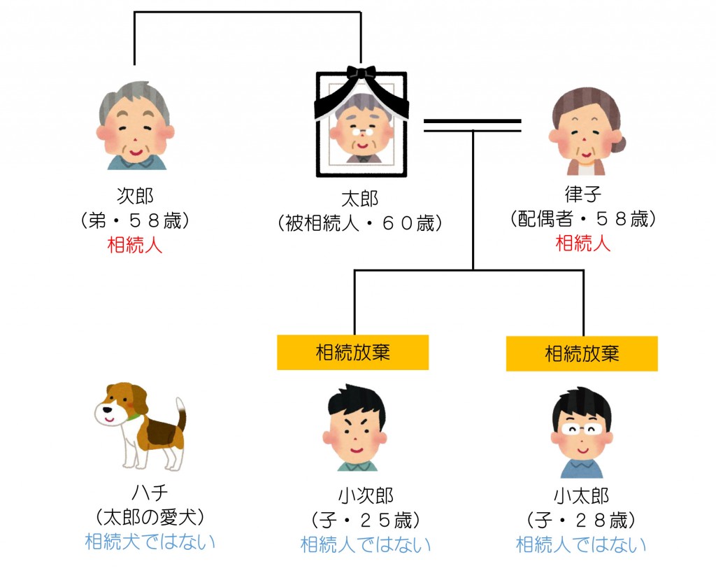 親族関係一覧（第31回）解答編