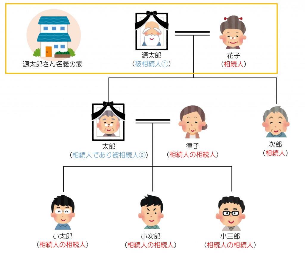 相続のはなし１改