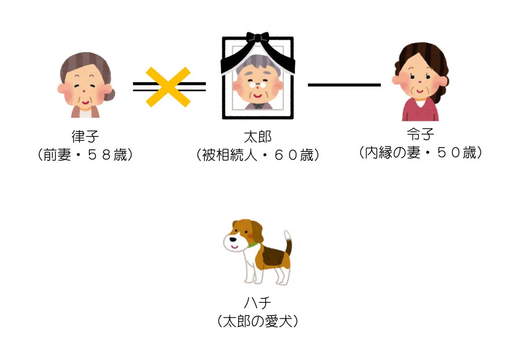 親族関係一覧（前妻と内縁の妻）