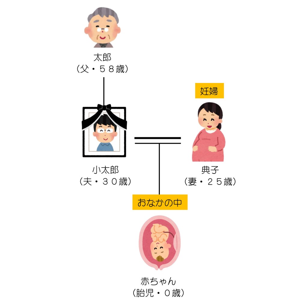 親族関係一覧（第33回）改２