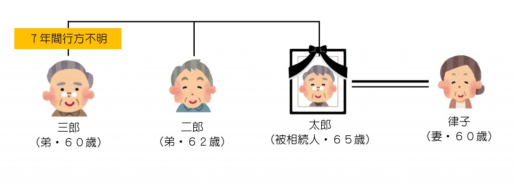 親族関係一覧（失踪宣告）2